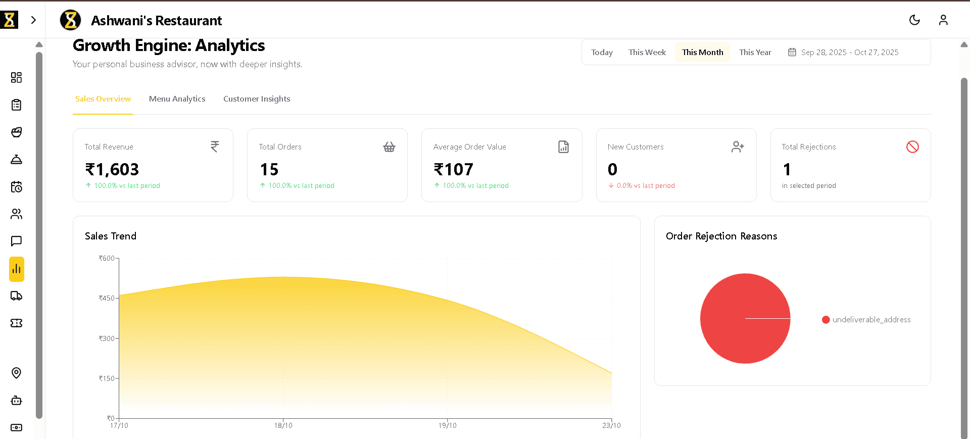 Analytics Chart Mockup